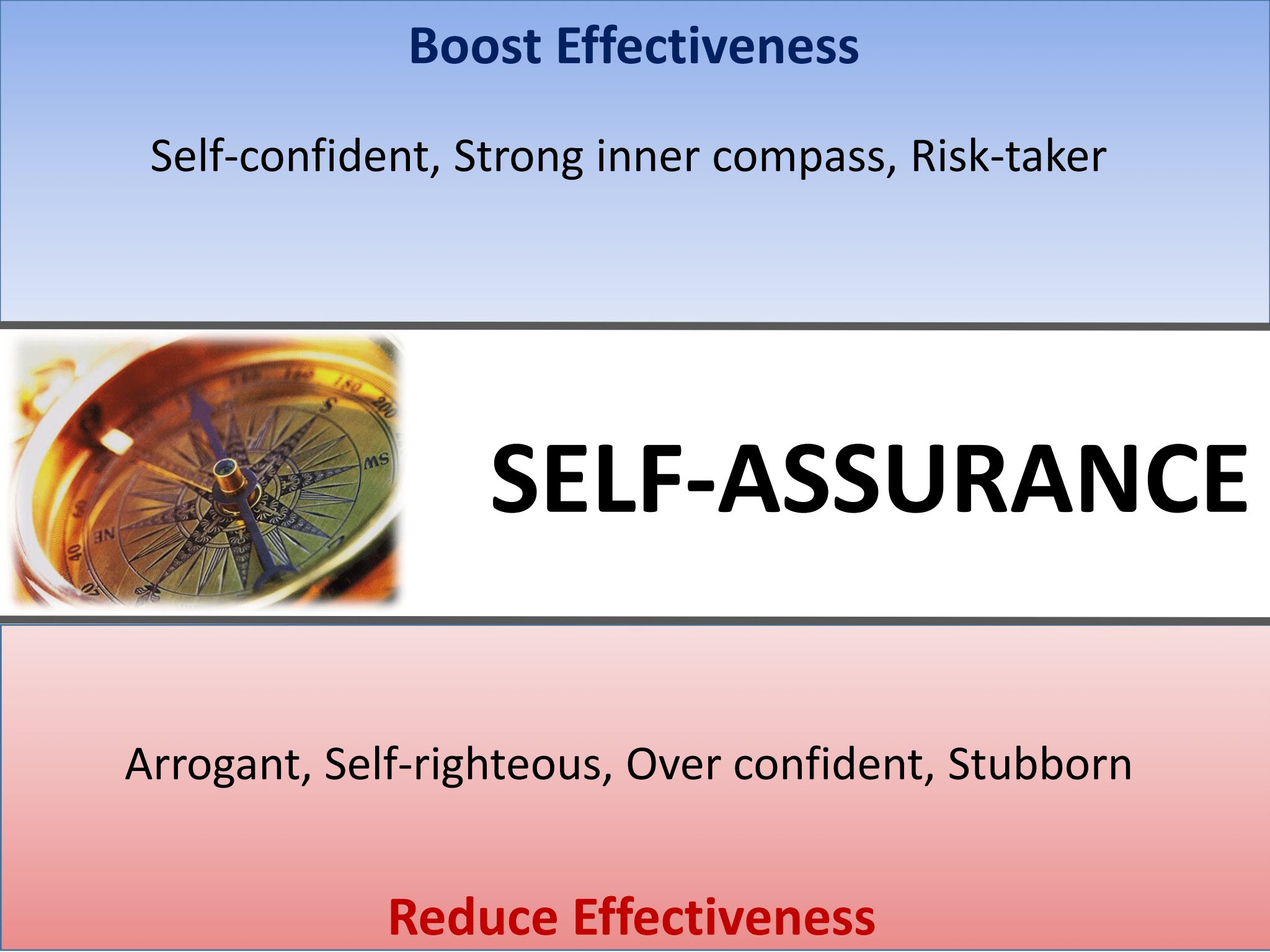 self-assurance-the-allan-key